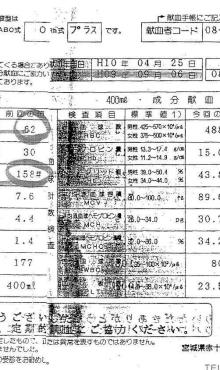 献血成績1-2