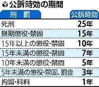 水紋鏡～呪詛粘着倶楽部～-時効