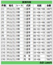 true-有馬記念 勝負馬券