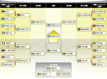 Word Cup Final Result 0629