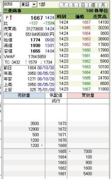 商事1