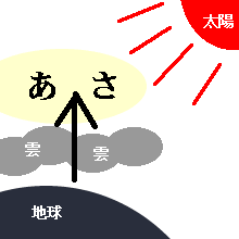 そこはモーニング１