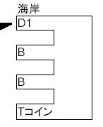 海岸
