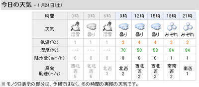 福岡アンテナのタネ-天気予報