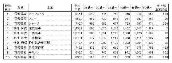 Beauty Science, Beauty Marketing. - 美容・化粧品の科学とマーケティングと。-理系男子表