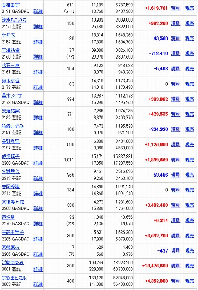 芸能証券080823
