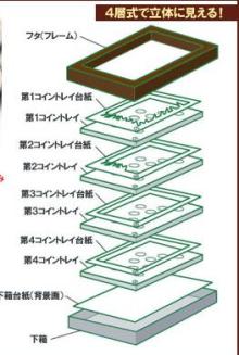 オタ主婦で悪いかよ