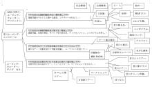 国際環境アートムーブ川口BLOG　　　　   　　 アート　芝川　旧芝川　再生　エコ　自然　汚染　　-エコスクールツリー１