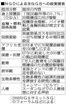 サミット２