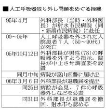 外科部長