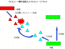 モビルスーツアタック2