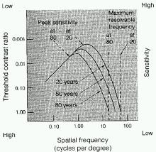 maximum resolvable frequency