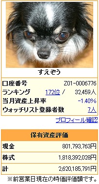 ブログのタイトルが思いつきません|∀ﾟ)-090206
