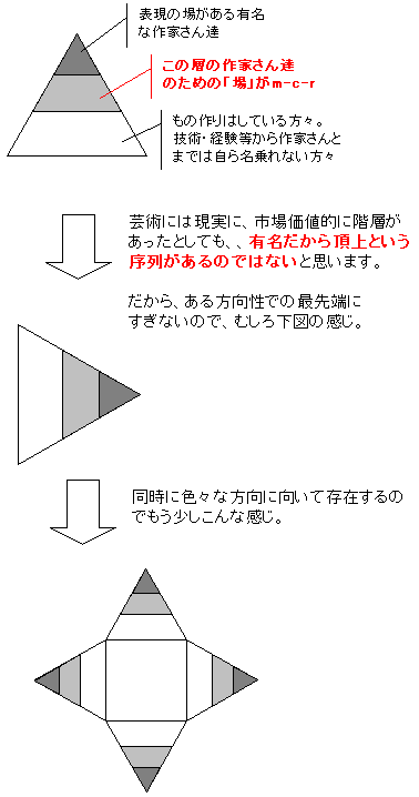 m-c-rの理解