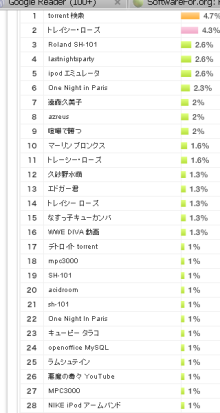 キーワードランキング