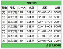 毎日王冠 勝負馬券 画像