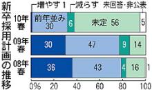 自分なりの判断のご紹介-新卒採用計画