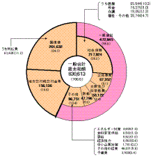 国債