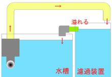 濾過図