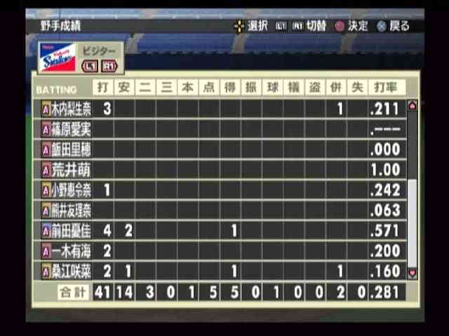 モエルーズ2007 28試合目 野手成績02
