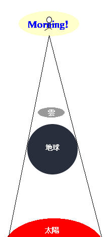 計算中