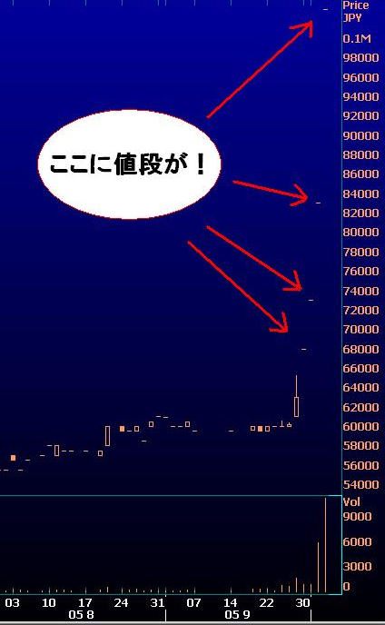 日銀株
