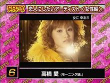 恋人にしたいランキング