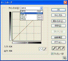トーンカーブ C選択