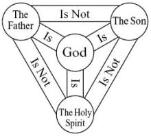 trinity