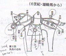 馬具