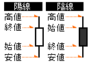 ロウソク足