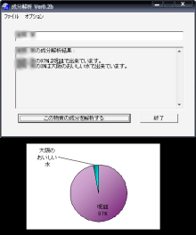 自己分析。