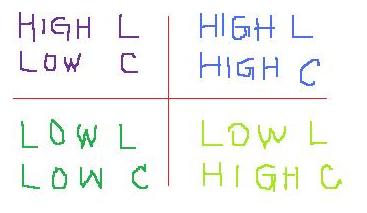 Likelihood