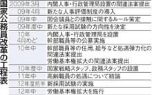 ハズレ社会人-人事院