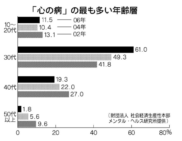 三十台が一番　ババを抜いているよ