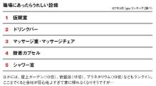 福利ランク