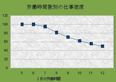 十三夜月のブログ