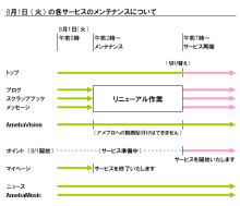 リニューアルスケジュール