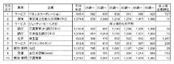 Beauty Science, Beauty Marketing. - 美容・化粧品の科学とマーケティングと。-文系女子表