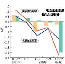 ハズレ社会人-GDP