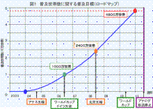 TDH