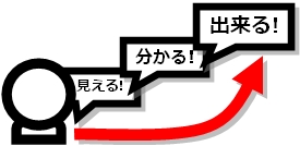 出来る化のステップ