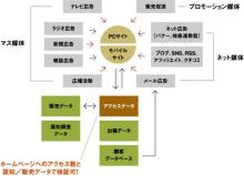 ウェブセンタリングマーケティング