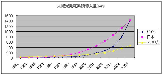 グラフ