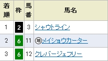 オッズ階層馬券-90301小倉11R周防灘特別着順