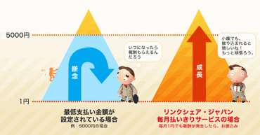 1円からΣ('◇'*)エェッ!?