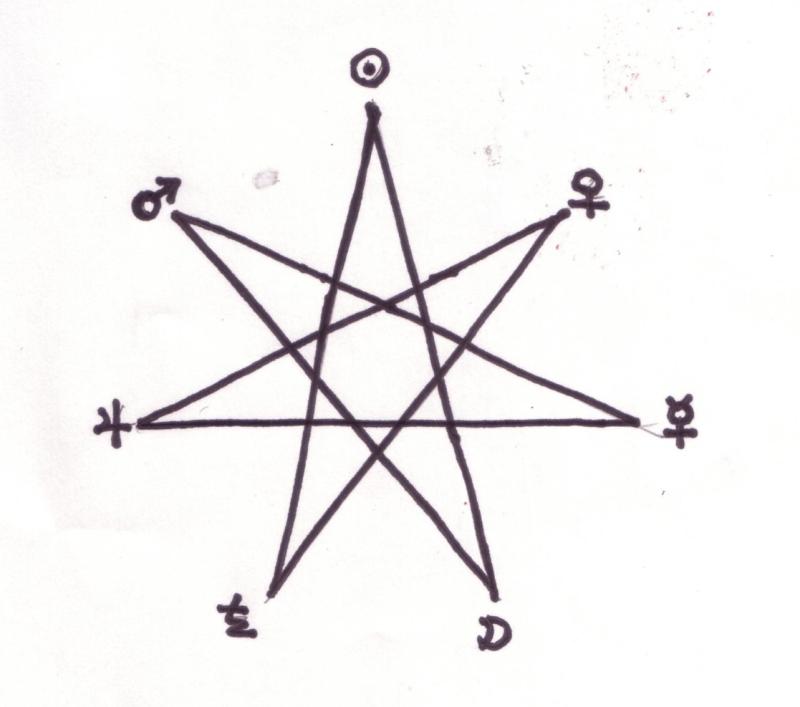 ☆７☆７☆7☆