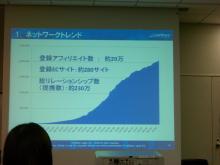 リンクシェア登録アフィリエイト数