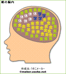 姫脳内