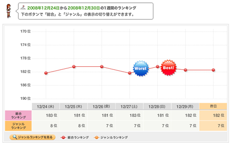 画像加工の便利帳-12月24日～12月30日ランキング